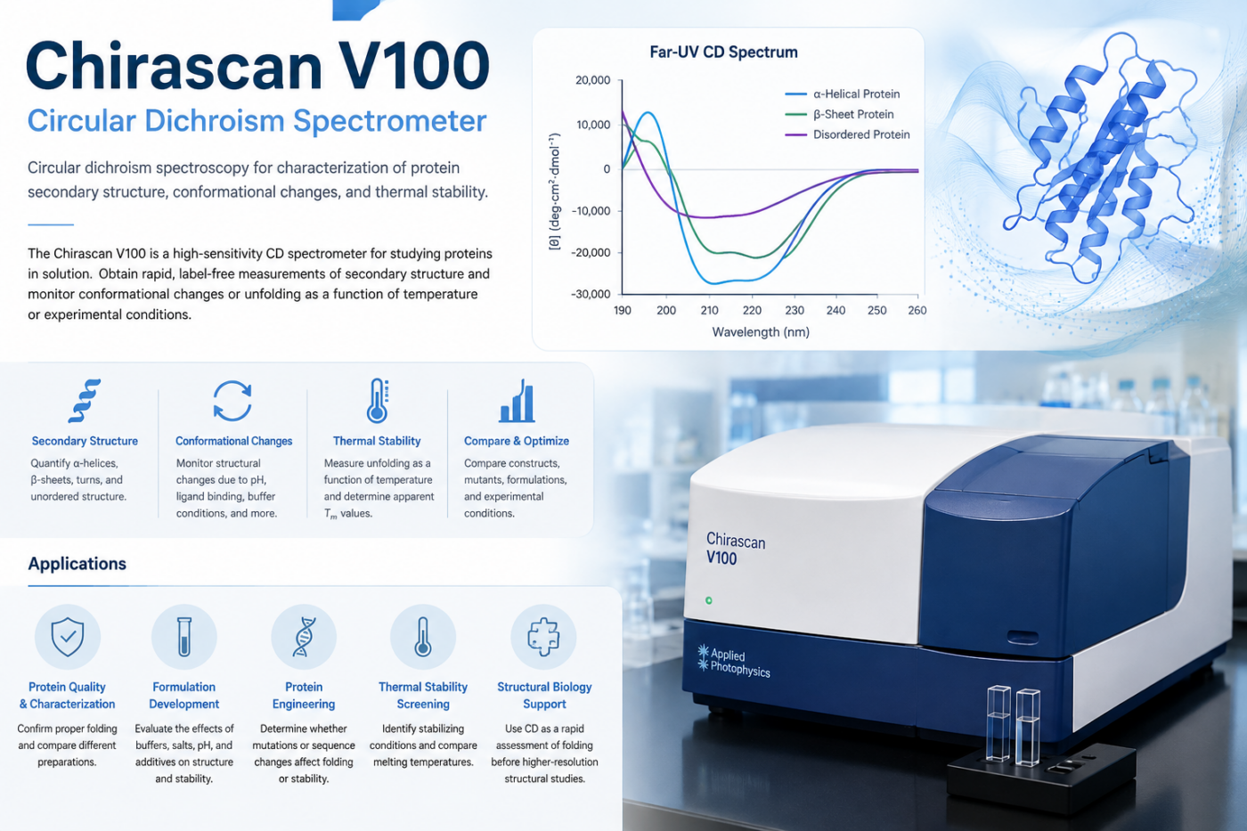 high-sensitivity circular dichroism (CD) spectrometer for studying protein structure and stability in solution