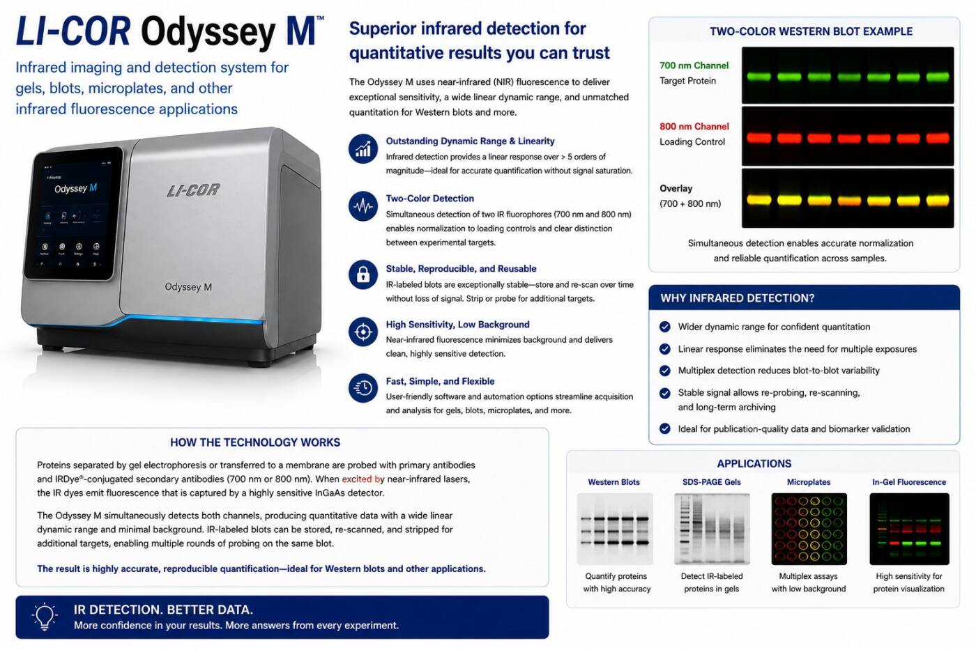 infrared imaging and detection analysis