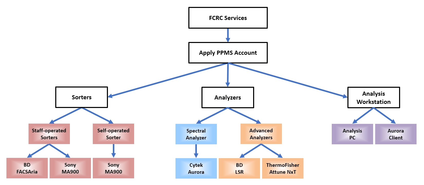 The Rockefeller University » FCRC JumpStart