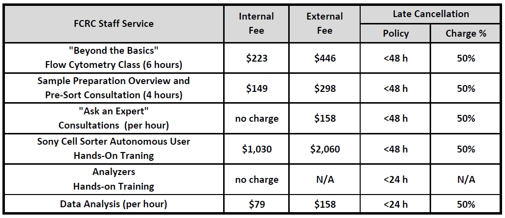 FCRC_FY26_user_fees_2