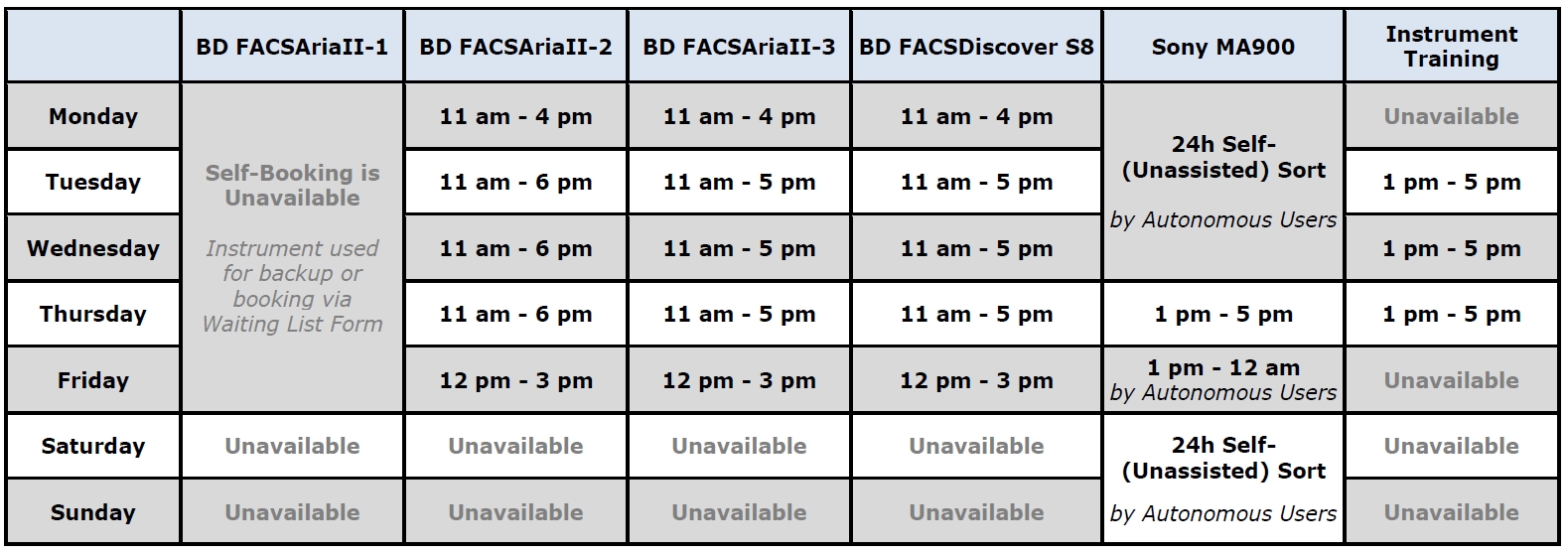 Cell_Sorting_and_Training_Schedule