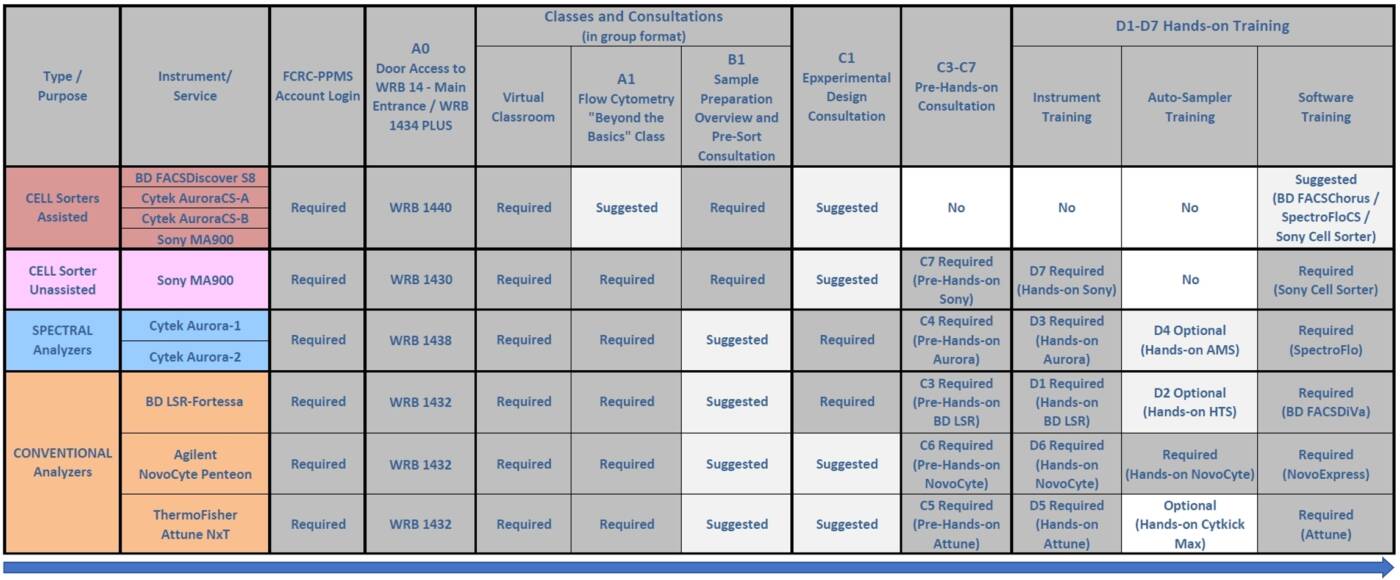 FCRC_TrainingRequirements