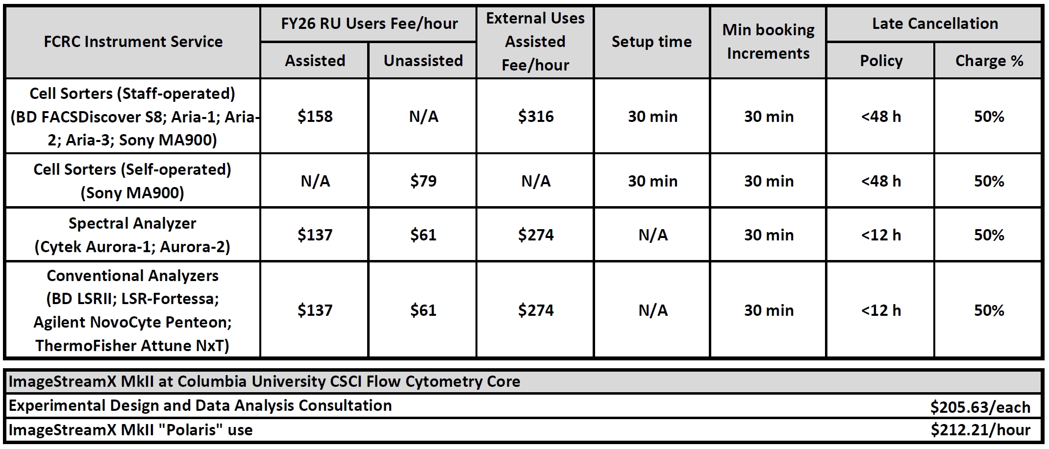 FCRC_FY26_user_fees_1