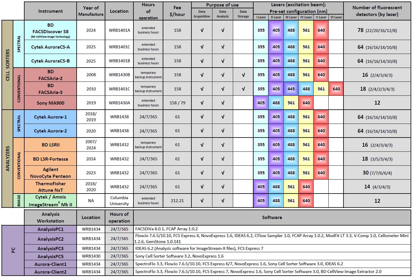 FCRC_instruments_specifications_and_comparison