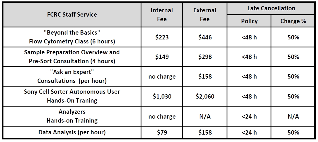 FCRC_FY26_user_fees_2