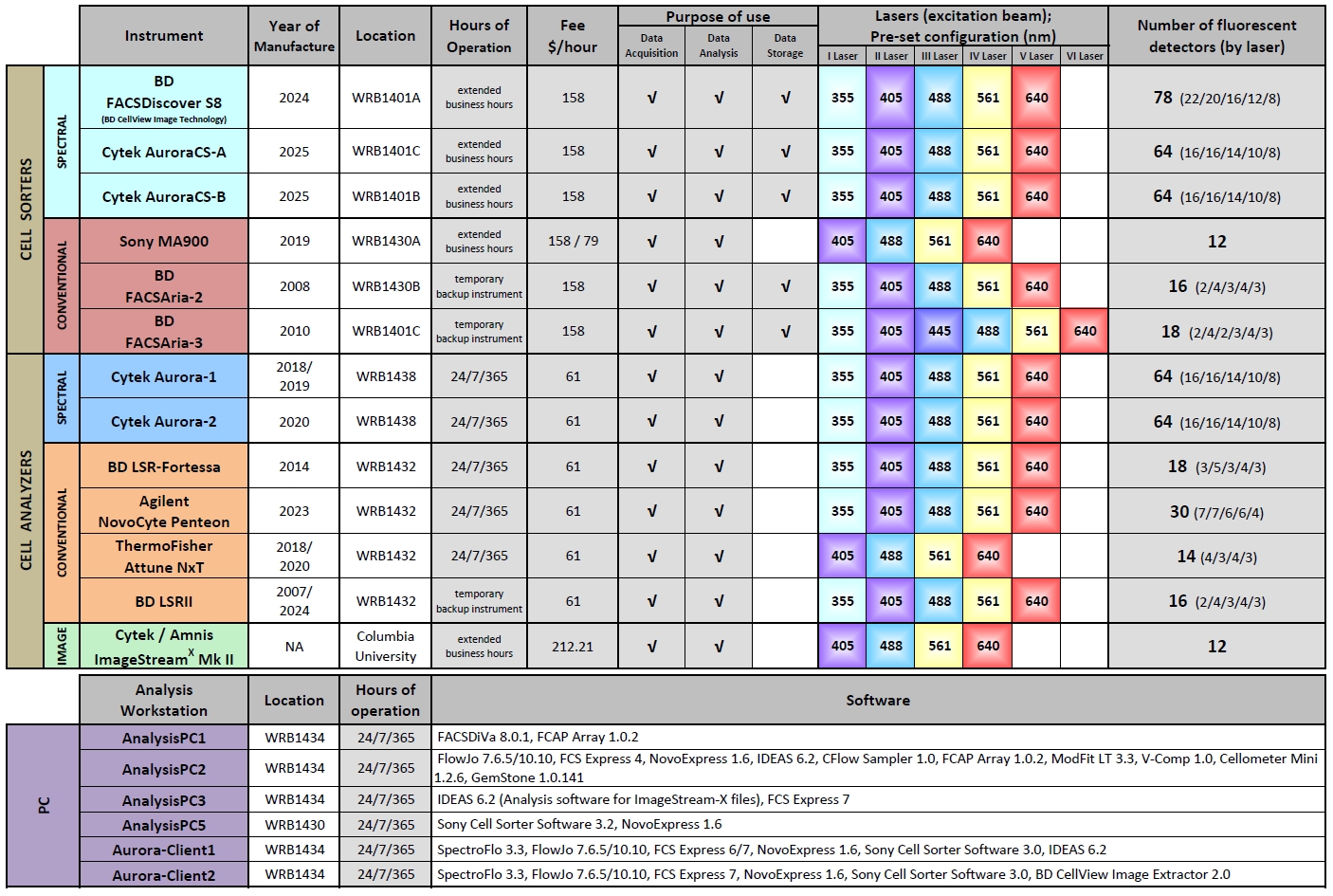 FCRC_instruments_specifications_and_comparison_20260320