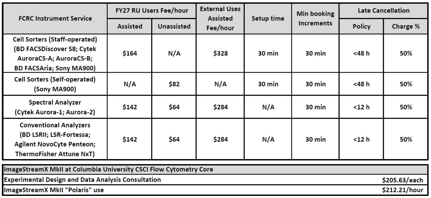 FCRC_FY27_user_fees