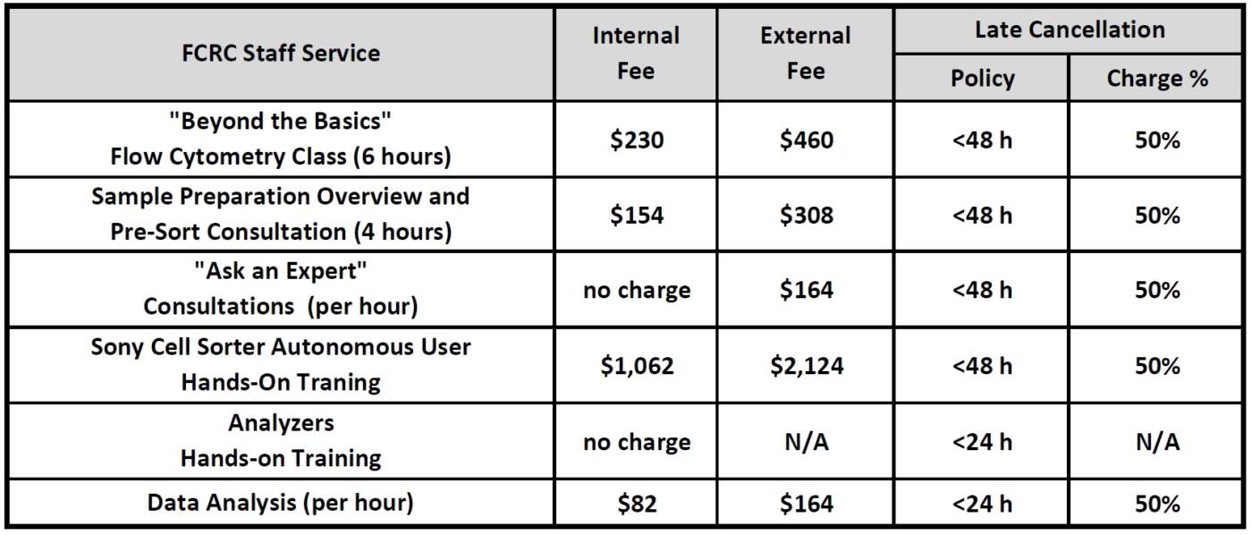 FCRC_FY27_user_fees_2