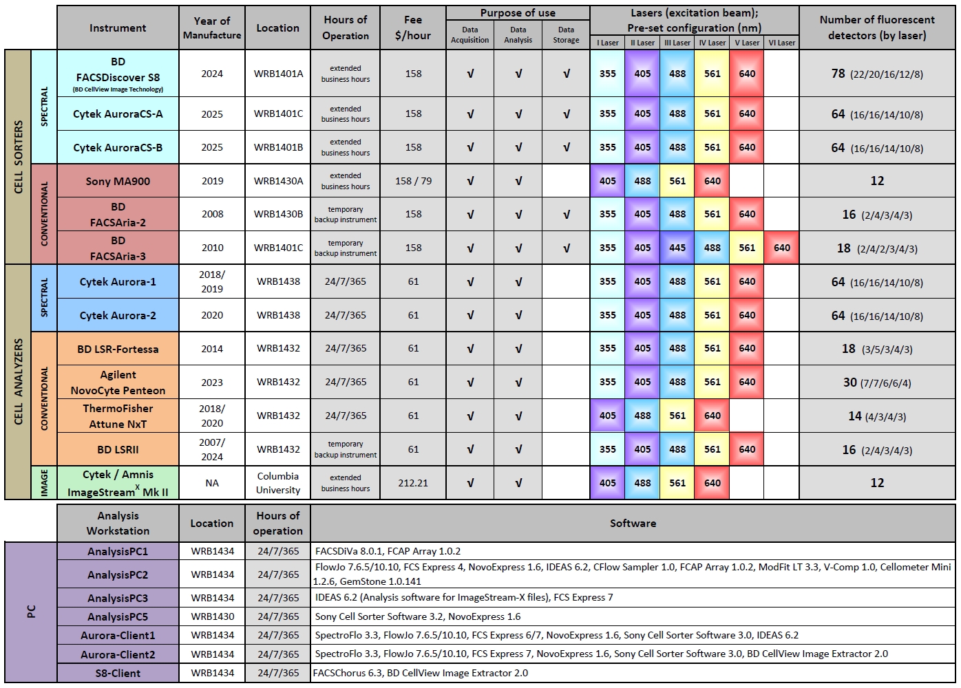 FCRC_instruments_specifications_and_comparison