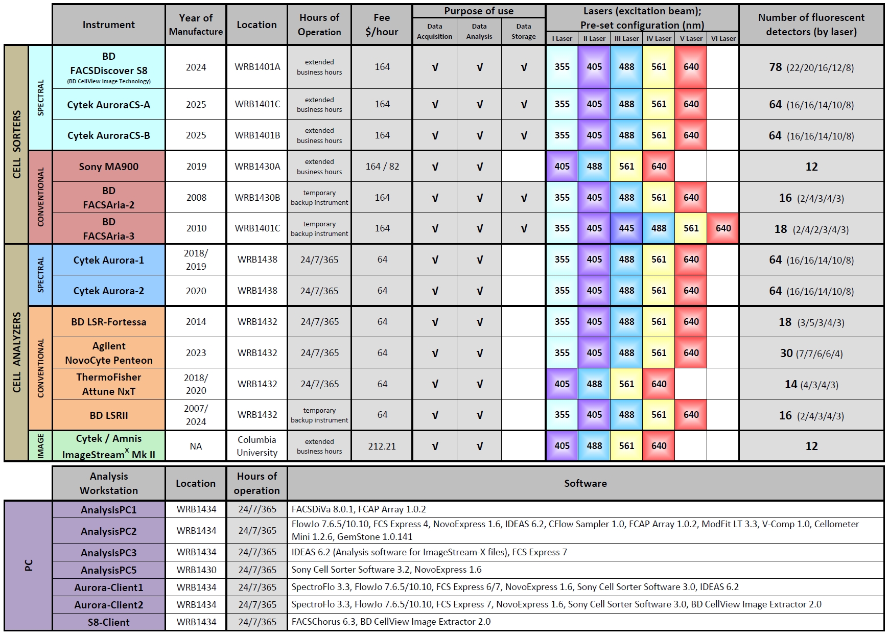 FCRC_instruments_specifications_and_comparison