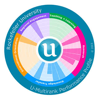 U-Multirank survey