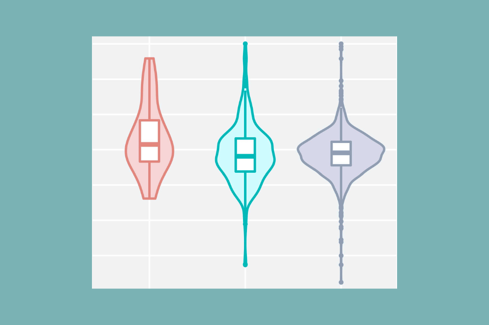 red, blue and purple violin plots showing RNA expression