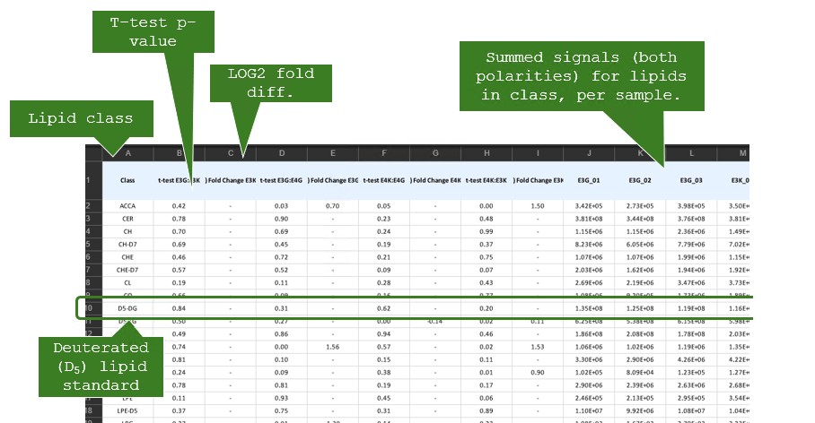 How to read a lipid analysis report