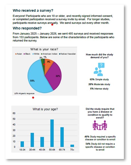 2025 results thumbnail