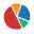 This is a pie chart icon