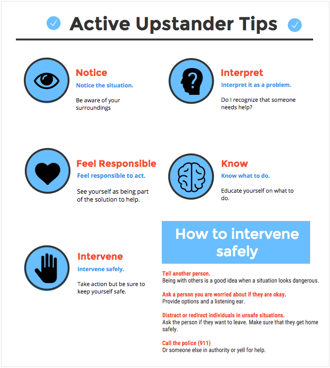 Active Upstander Tips