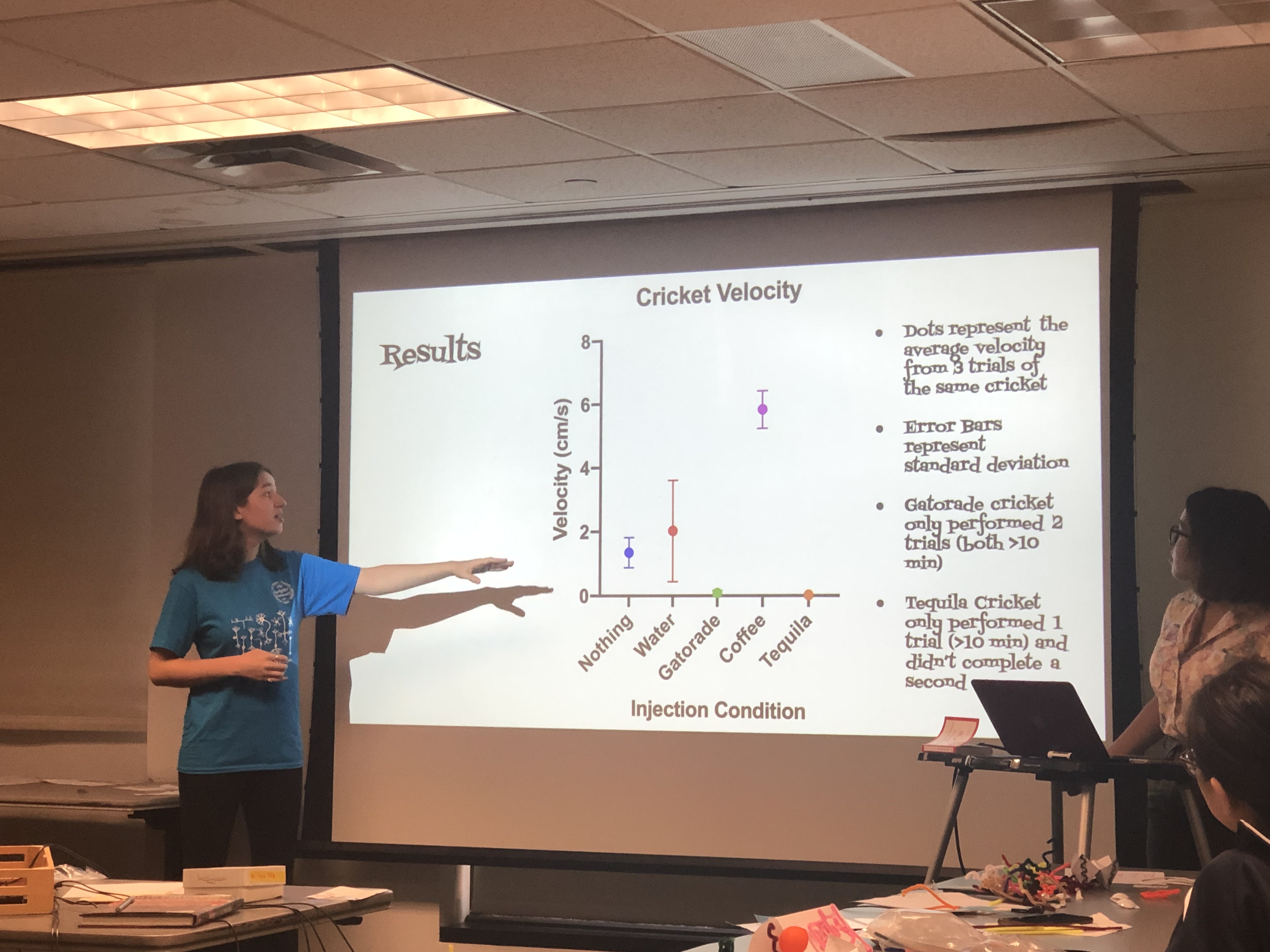 Summer Neuroscience Program